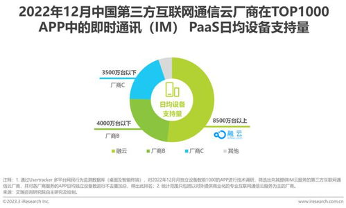 2023年全球互聯(lián)網(wǎng)通信云行業(yè)研究報(bào)告 互聯(lián)互通，信息無(wú)界