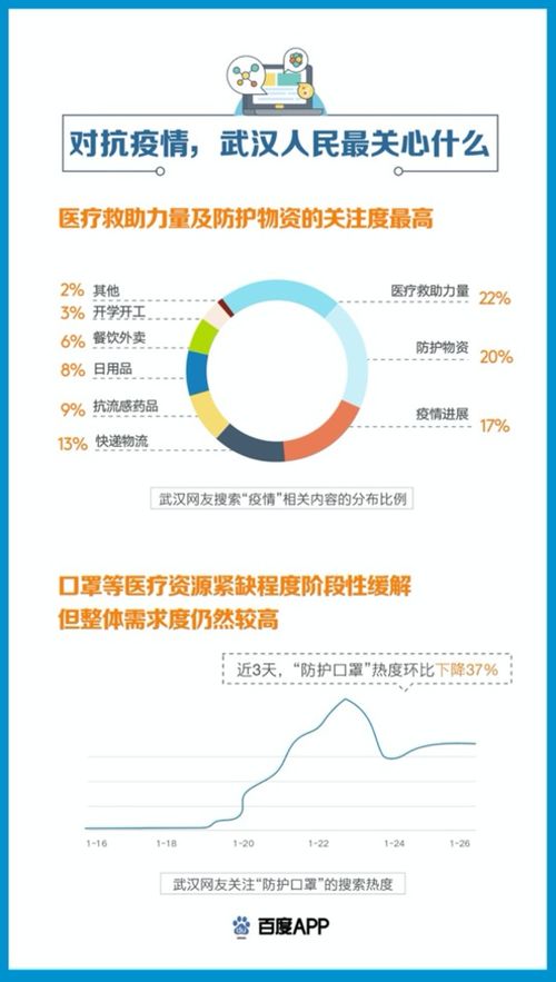 互聯(lián)網(wǎng)企業(yè)如何肩負(fù)責(zé)任，助推疫情信息的公開(kāi)與高效流通？